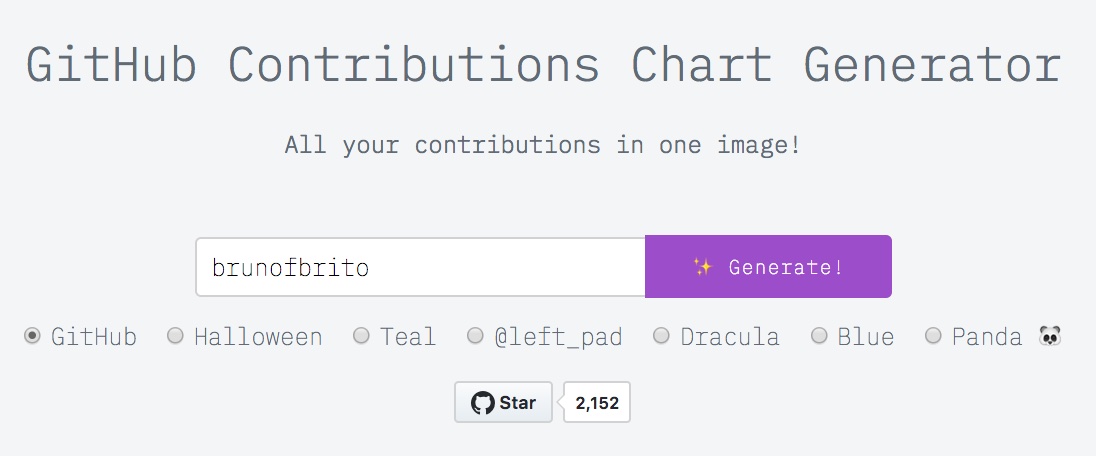 GitHub Contributions Chart Generator