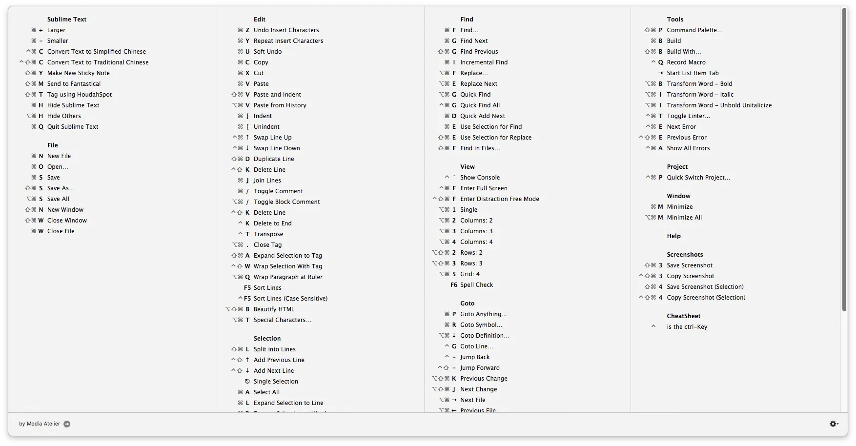 CheatSheet para Mac