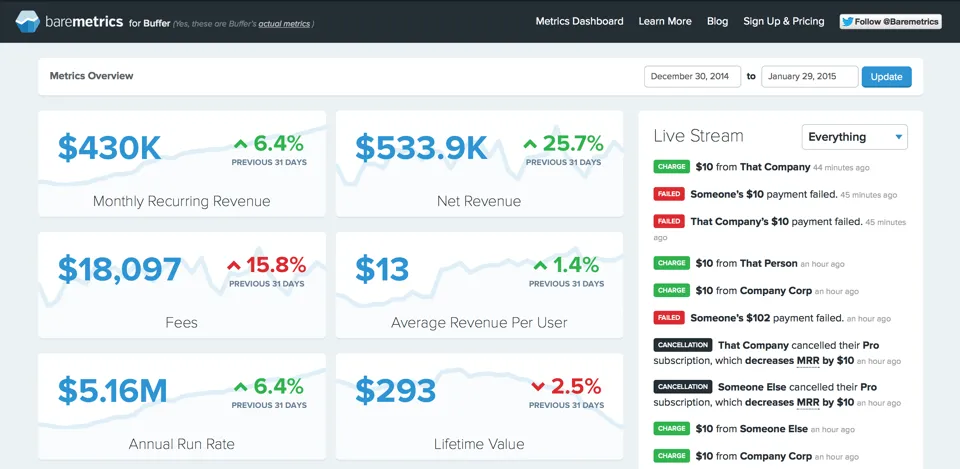 Buffer no Baremetrics