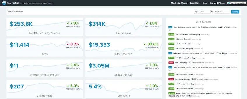 Buffer no Baremetrics