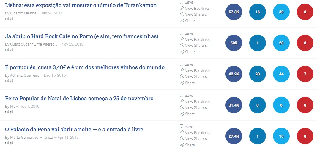 Buzzsumo em ação