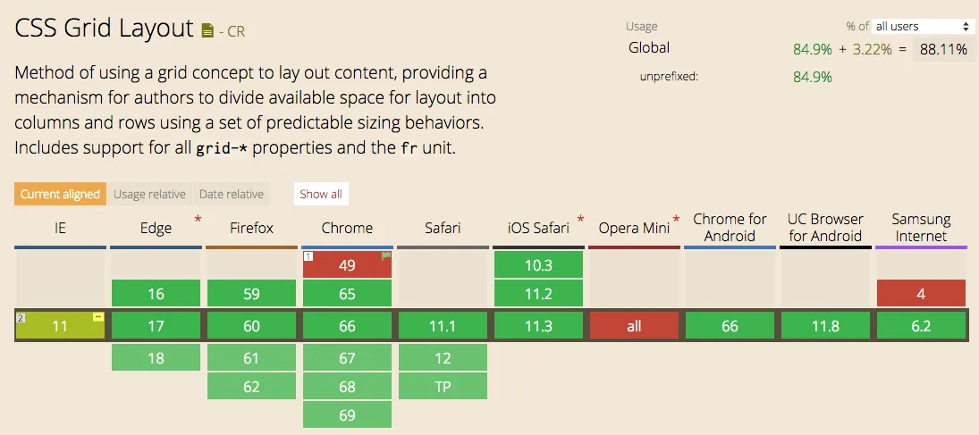 CSS Grid no Can I Use