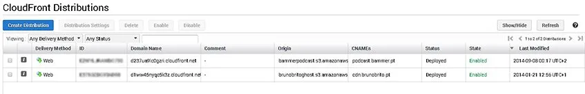 Distribuições no CloudFront