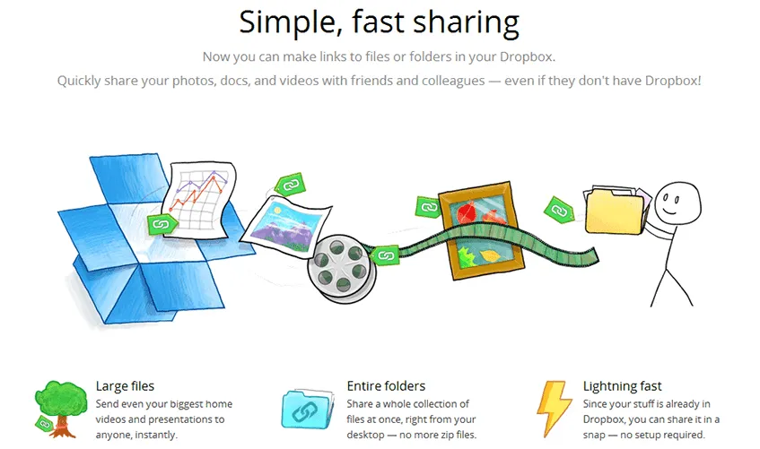 O Dropbox