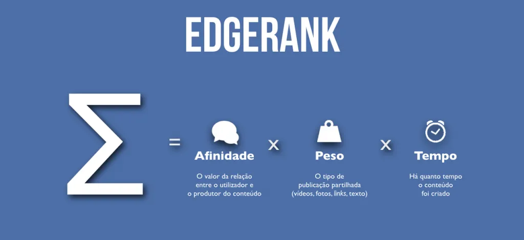 O EdgeRank do Facebook