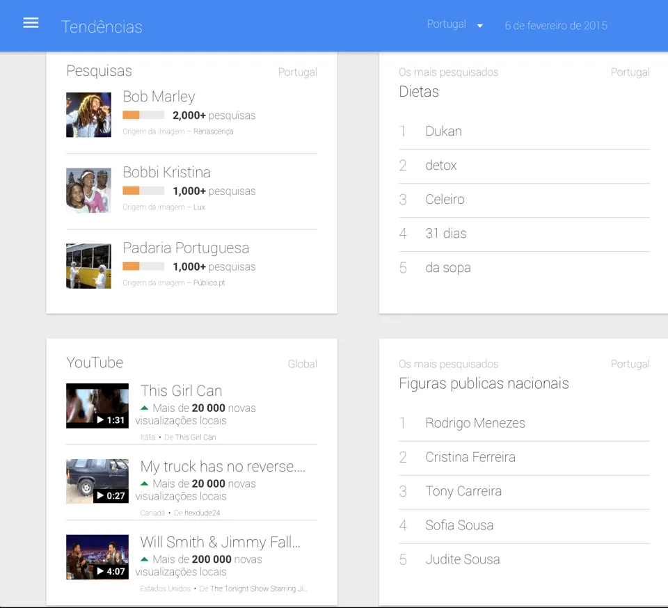 Google Trends homepage para Portugal