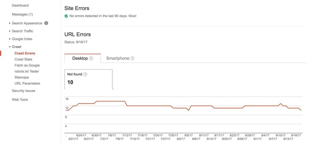 Google Search Console - Crawling