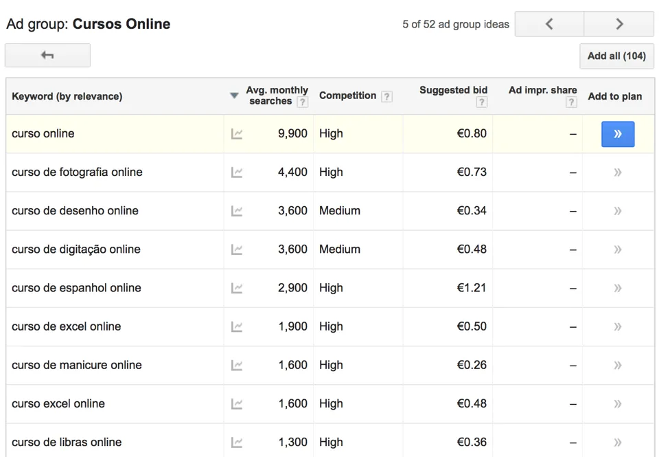 Google Keyword Planner - sugestões