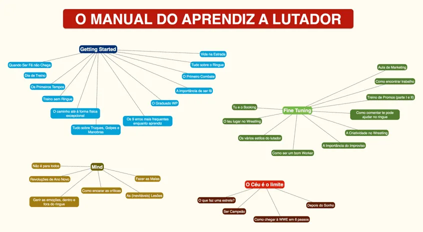 O Manual do Aprendiz a Lutador