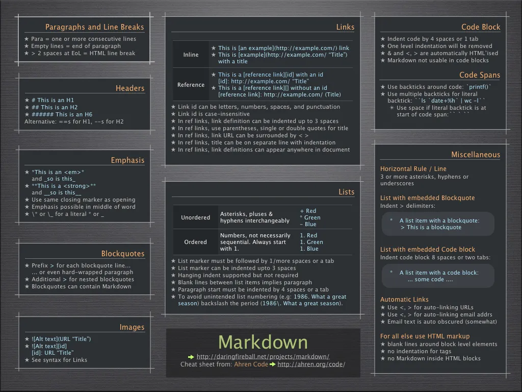 Markdown Cheatsheet