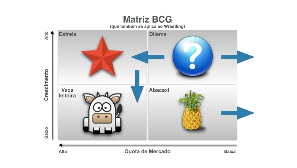 7 lições de Marketing que o Wrestling me ensinou