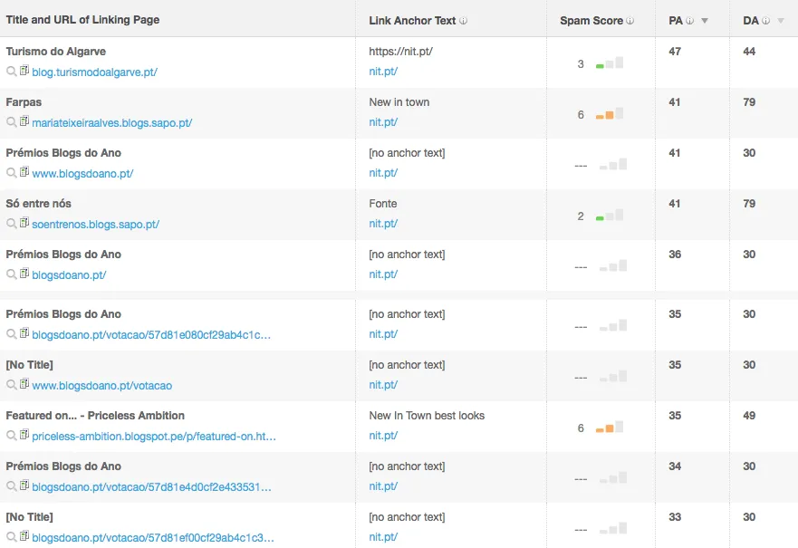 Open Site Explorer
