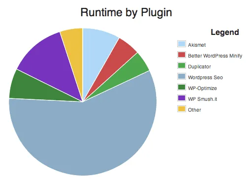 P3 Plugin Performance Profiler