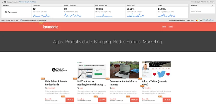 O Page Analytics em brunobrito.pt
