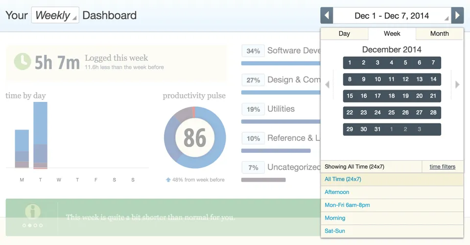Filtrar por períodos no RescueTime