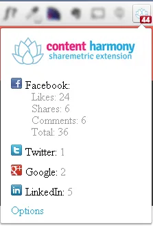 ShareMetric