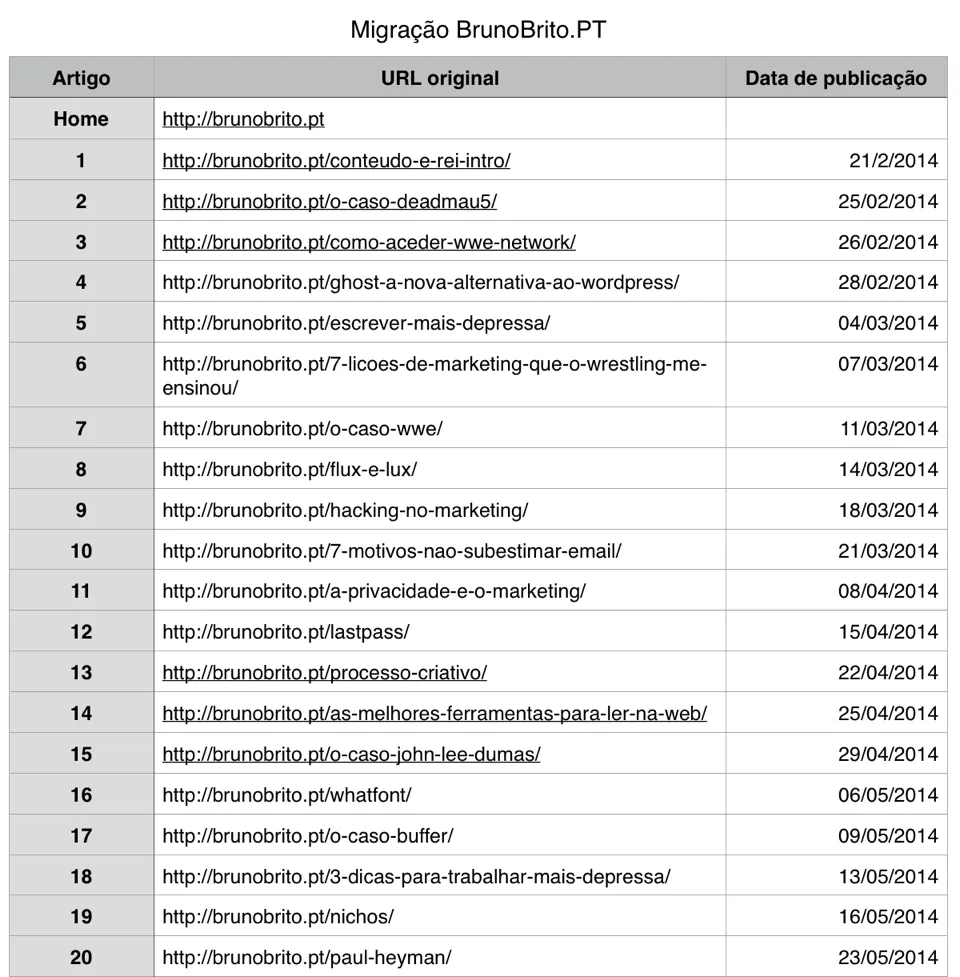 Folha de cálculo da migração
