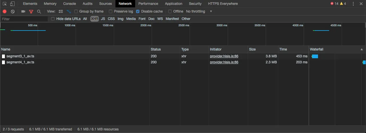 A aba Network nas Chrome DevTools